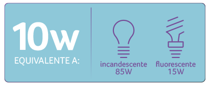 10w Equivalente a: incandescente 85w, fluerecente 15w