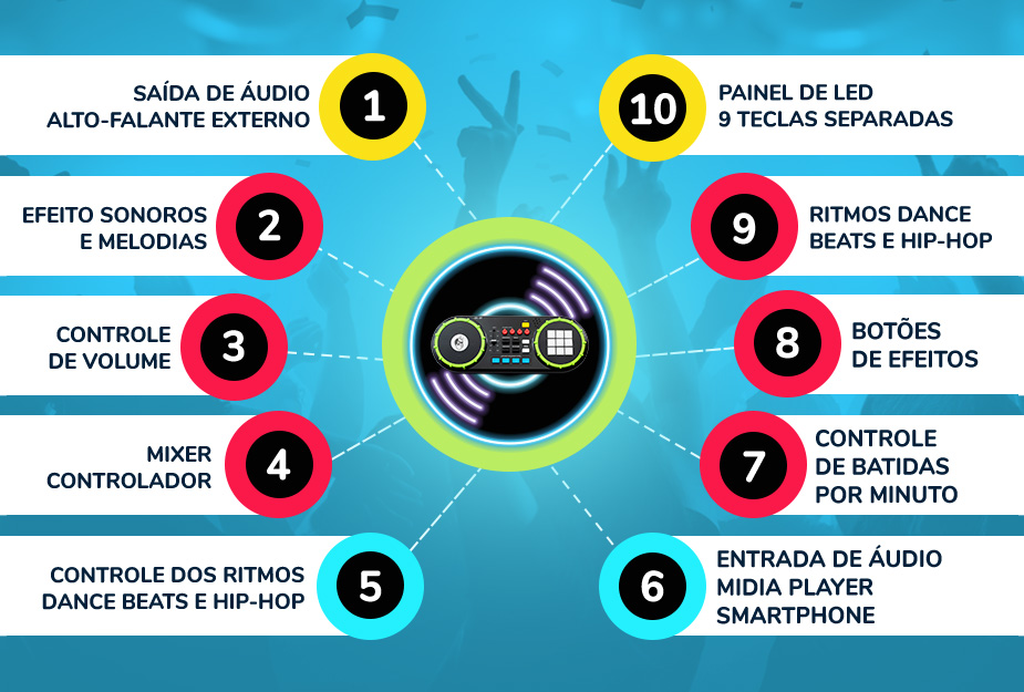 DJ Mixer Funções