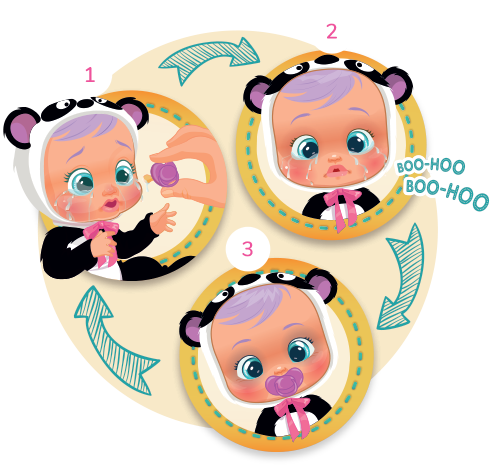 Como brincar com a sua cry babie?