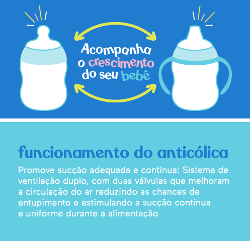 Funcionamento do anticólica