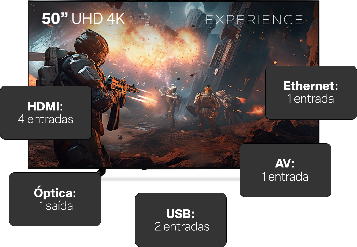 Imagem da Smart TV 50” DLED 4K Multi e seus benefícios: HDMI 4: entradas; Ethernet: 1 entrada; AV: 1 entrada; Óptica: 1 saída; USB: 2 saídas
