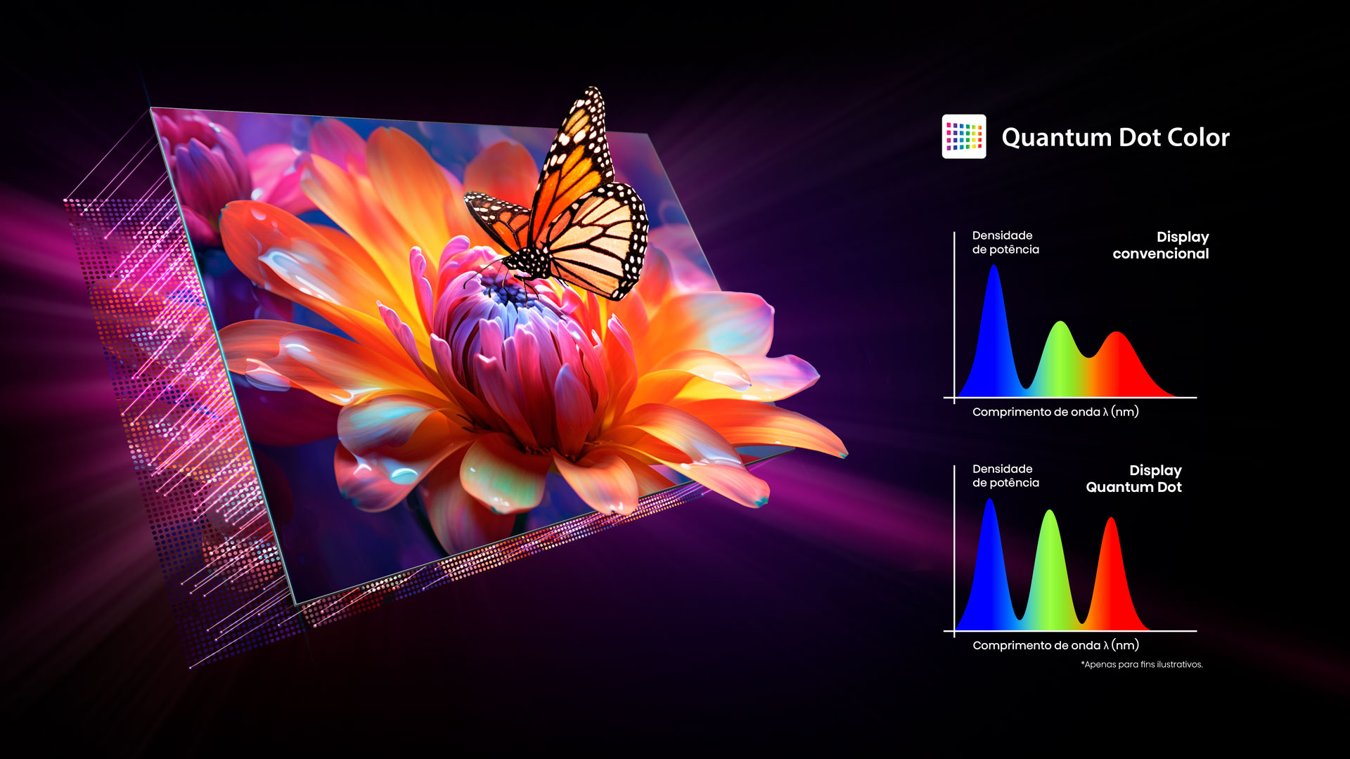 Borboleta pousada em uma flor colorida, destacando a vivacidade das cores da TV C450N com Quantum Dot