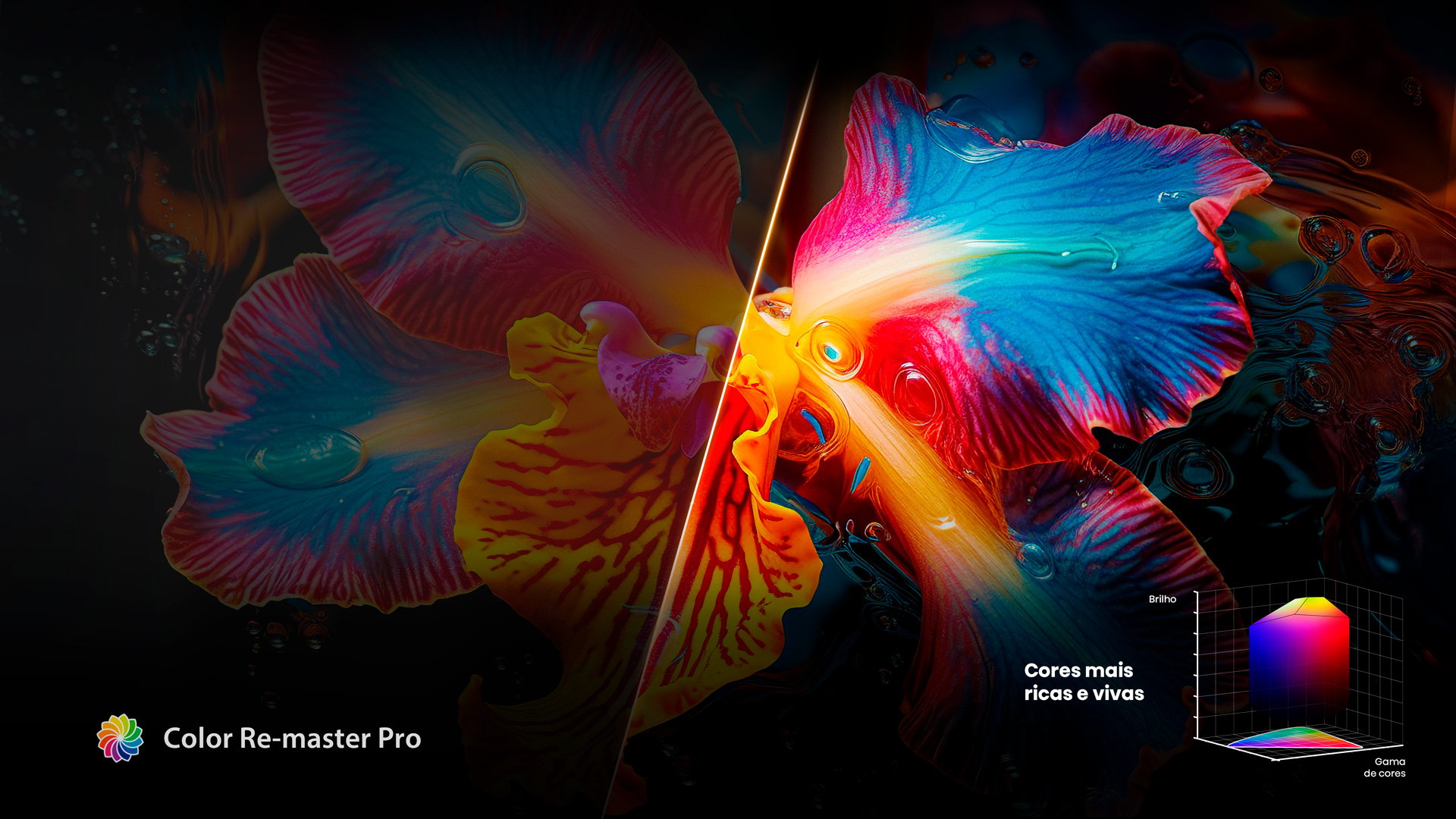 TV C450N destacando o recurso Color Re-master pro.