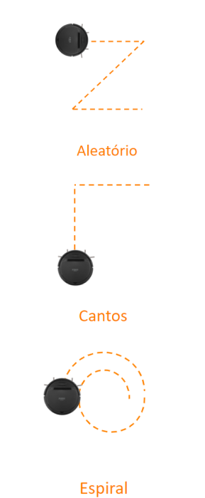 Ilustração dos diferentes tipos de movimentos que o Robô Aspirador R1300 Multi é capaz de realizar