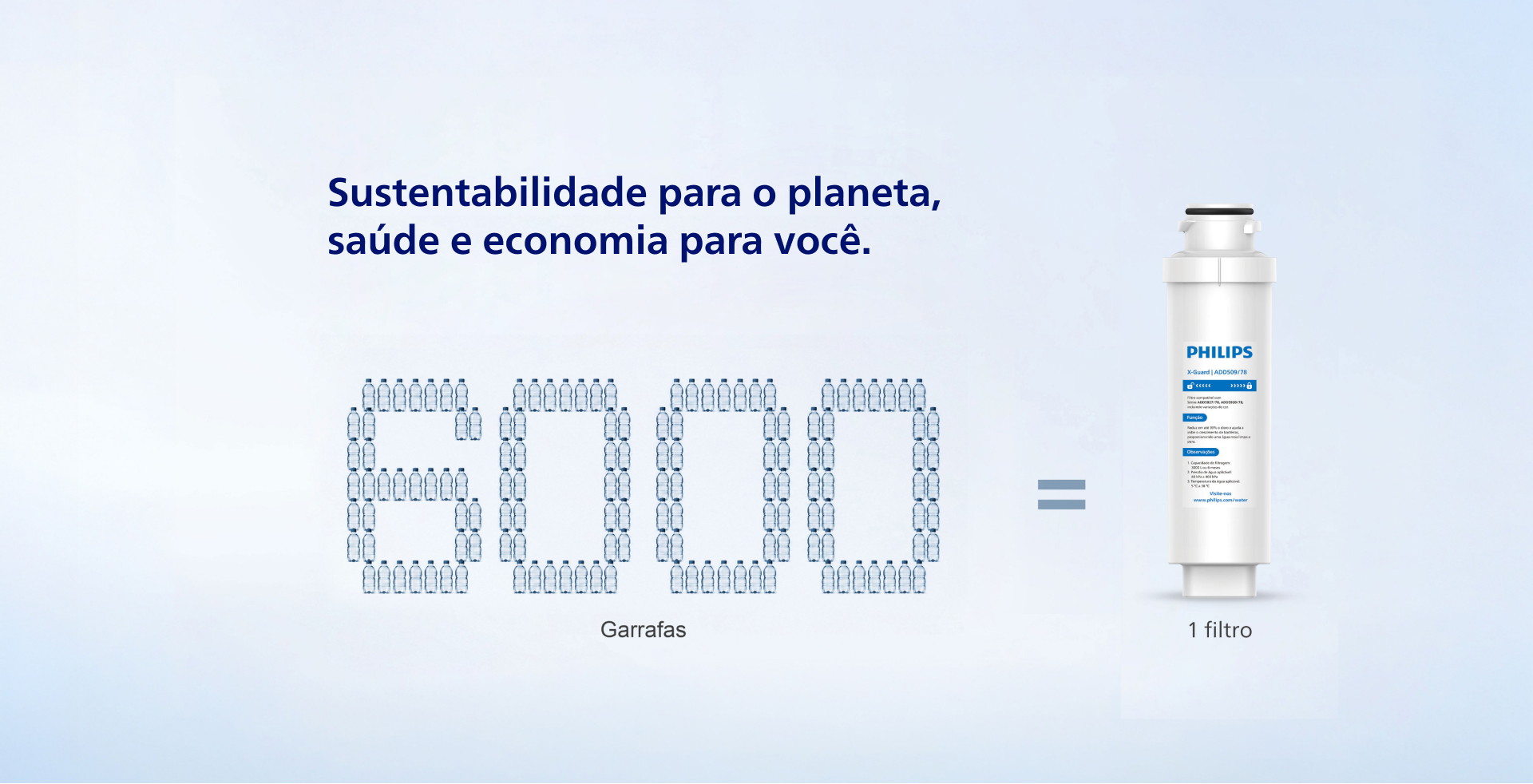 Sustentabilidade para o planeta, saúde e economia para você: 1 filtro equivale a 6.000 garrafas