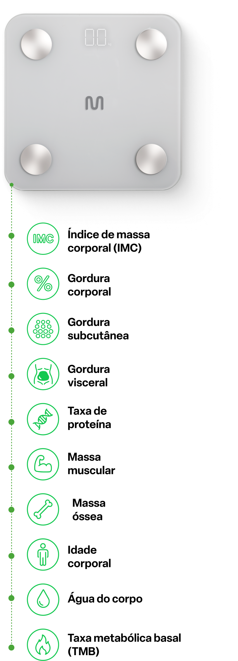 Índices corporais medidos pela Balança BioHealth Multi Saúde