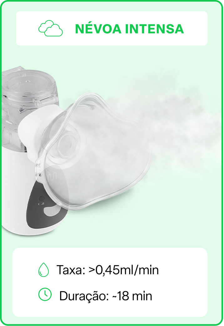 Névoa intensa — taxa acima de 0,45 ml por minuto, duração aproximada de 18 minutos