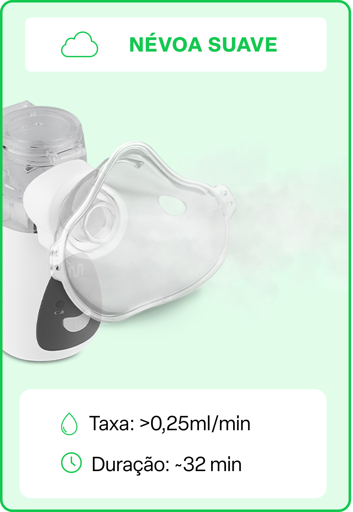 Névoa suave — taxa acima de 0,25 ml por minuto, duração aproximada de 32 minutos