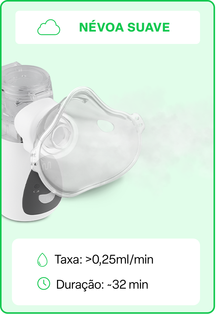 Névoa suave — taxa acima de 0,25 ml por minuto, duração aproximada de 32 minutos