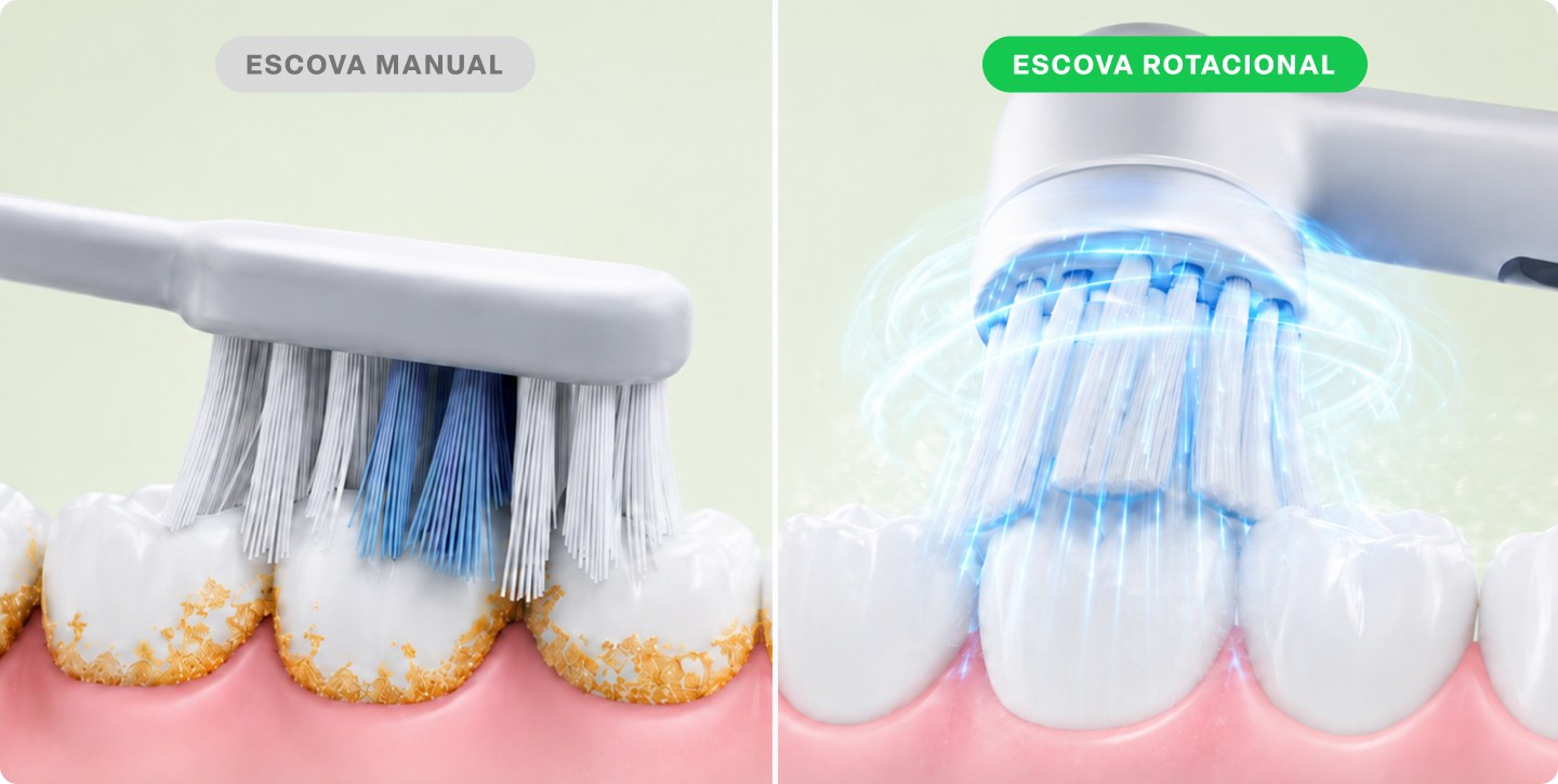 Comparativo entre escova manual e escova rotacional