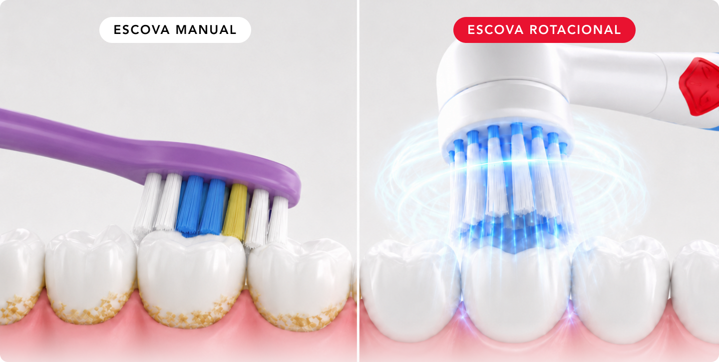 Comparativo entre escova manual e escova rotacional